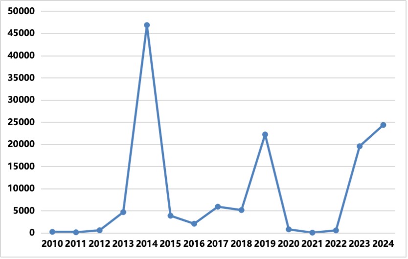 首页| 88858cc永利集团(Macau)官方网站